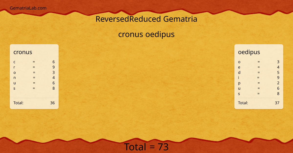 cronus oedipus in reversedReduced Gematria